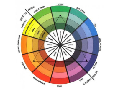 Descubre la Rueda Cromática: Tu Guía Fácil para Combinar Colores con Estilo